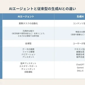 AIエージェント導入ロードマップ｜ChatGPTとの違いから始める5ステップ