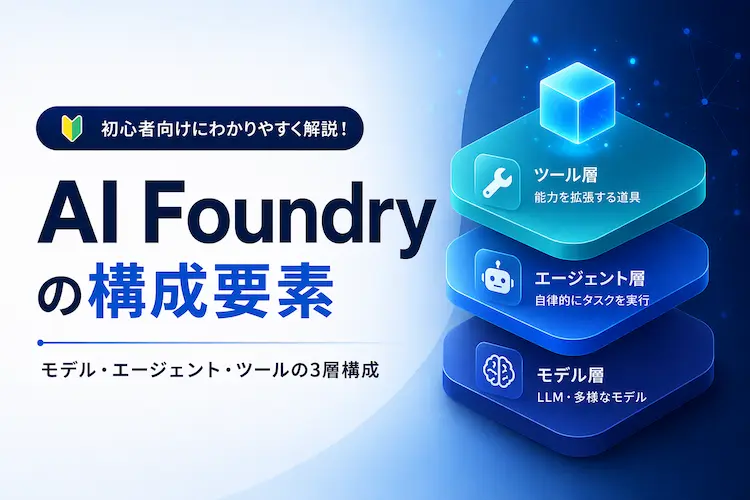 AI Foundryの構成要素（モデル・エージェント・ツール）の3層構造図