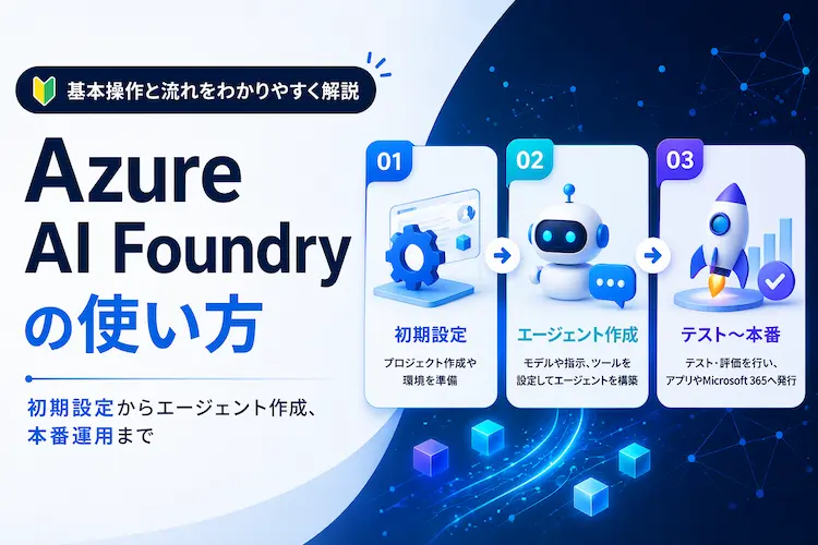 Azure AI Foundryの基本操作と開発フローを表すステップ図