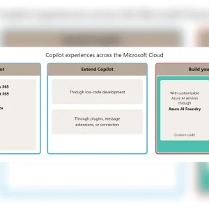 Copilot Studio導入ロードマップ：業務選定からPoC・本番運用まで