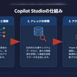 Copilot Studioとは？ChatGPTとの違いと主な用途