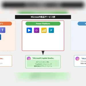 社内Copilot導入で起きた「地味だけど効く」変化5選