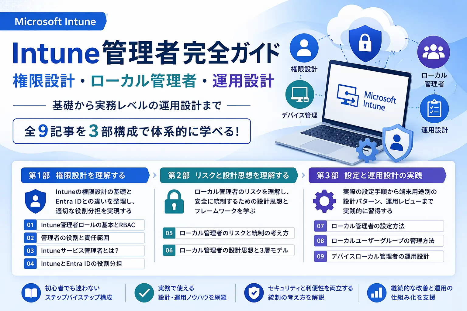 Intune管理者完全ガイドのアイキャッチ：権限設計・ローカル管理者・運用設計の3部構成