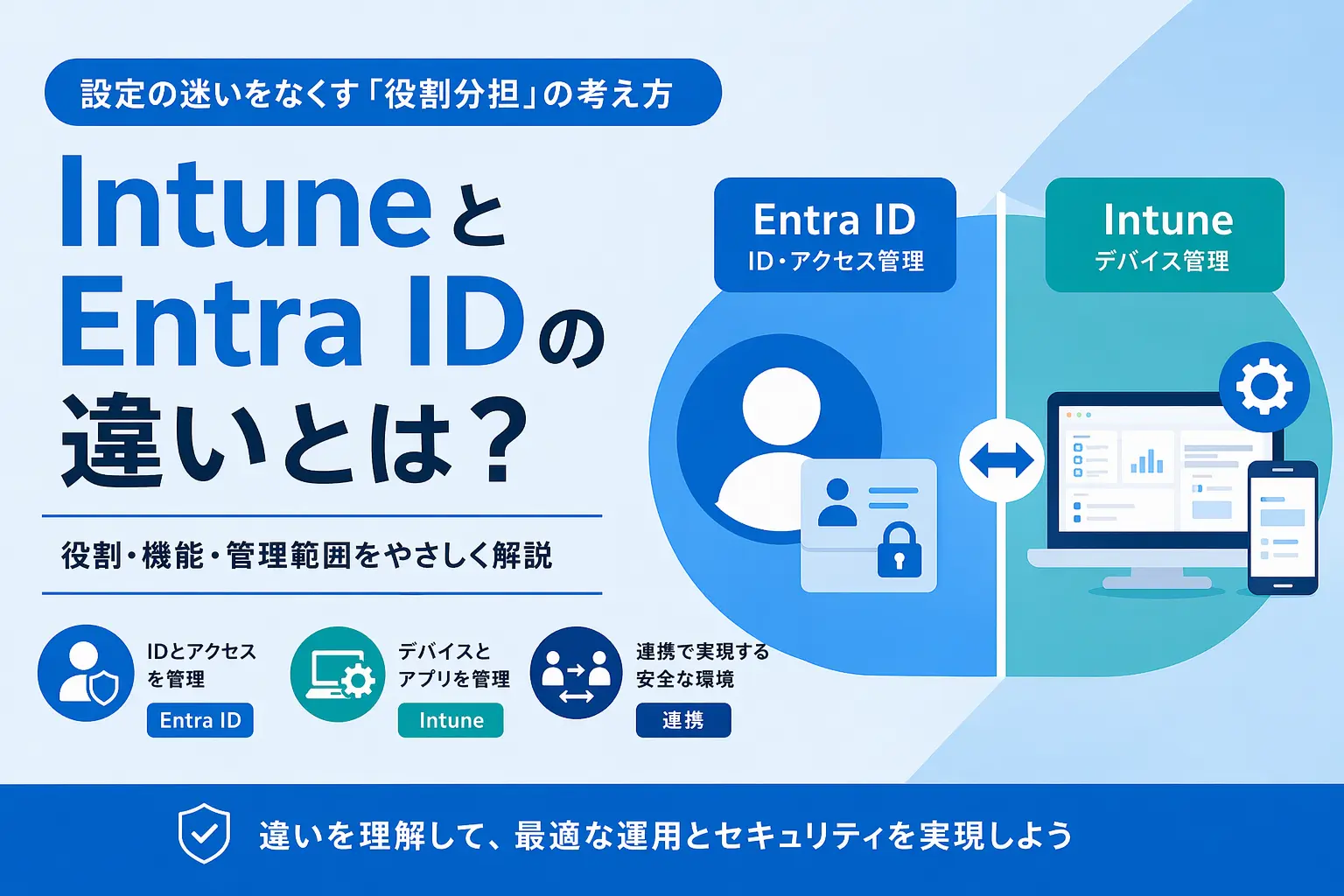 IntuneとEntra IDの役割分担を示すフラットデザインの概念図