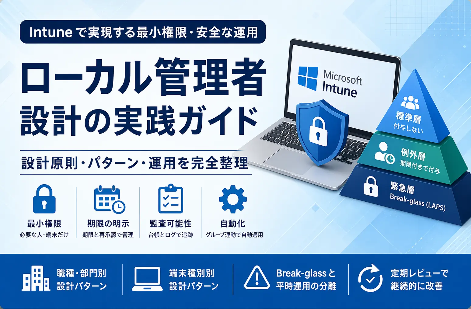ローカル管理者権限の標準と例外を分離する設計概念図
