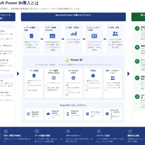 Power BI導入設計の5つの成功要件