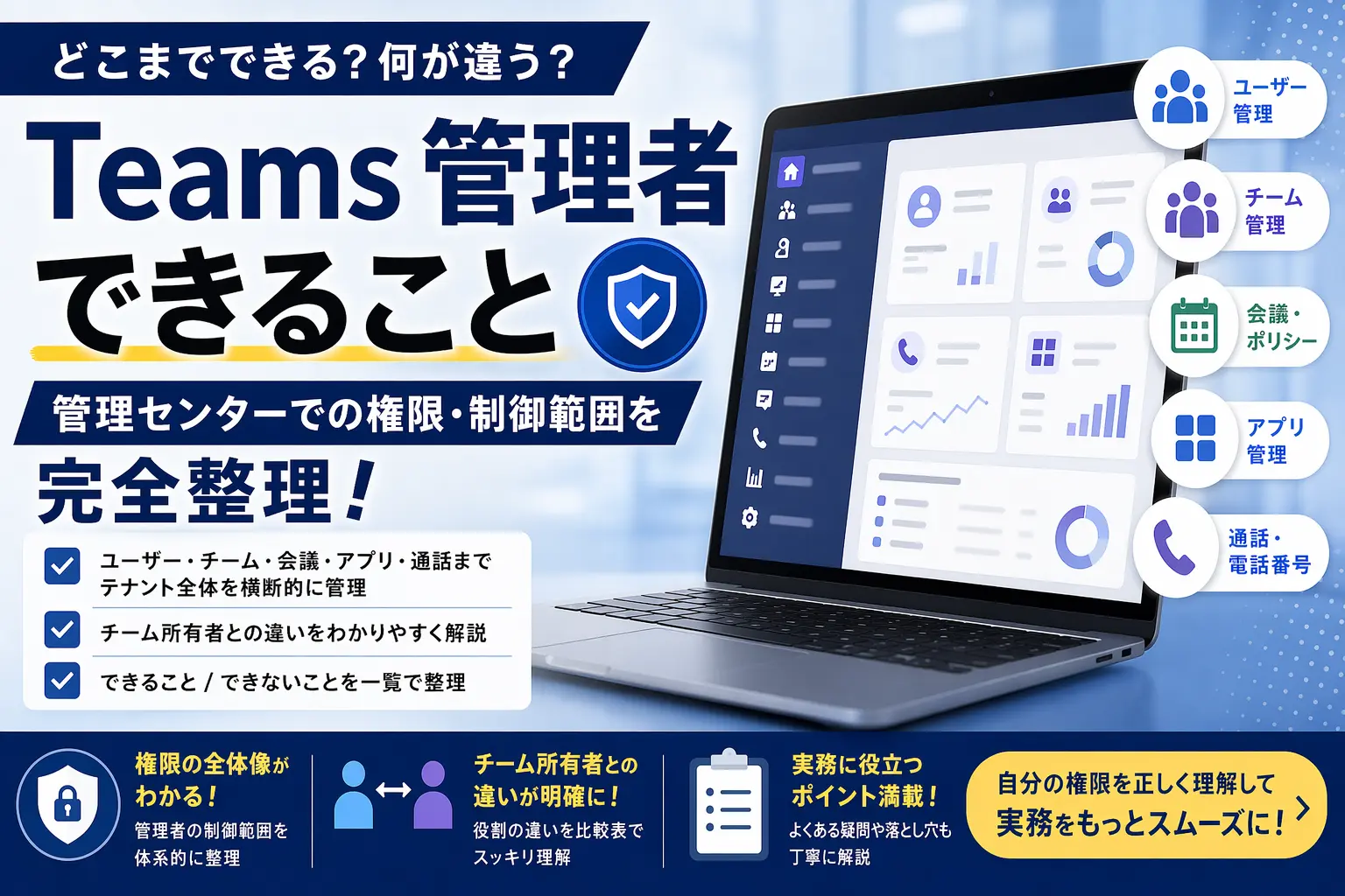 Teams管理者ができることを完全整理したガイドのアイキャッチ画像。管理センターのダッシュボードを表示したノートPCの周囲に、ユーザー管理・チーム管理・会議ポリシー・アプリ管理・通話管理のアイコンが並んでいる。