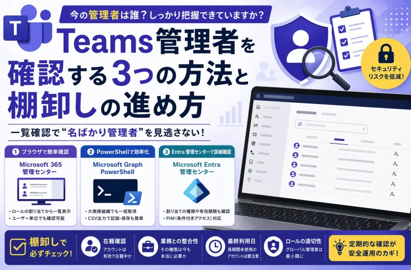Teams管理者を確認する3つの方法と棚卸しの進め方を解説するガイドのアイキャッチ画像。Microsoft 365管理センター・Microsoft Graph PowerShell・Microsoft Entra管理センターの3つの確認手段が並べて紹介されている。