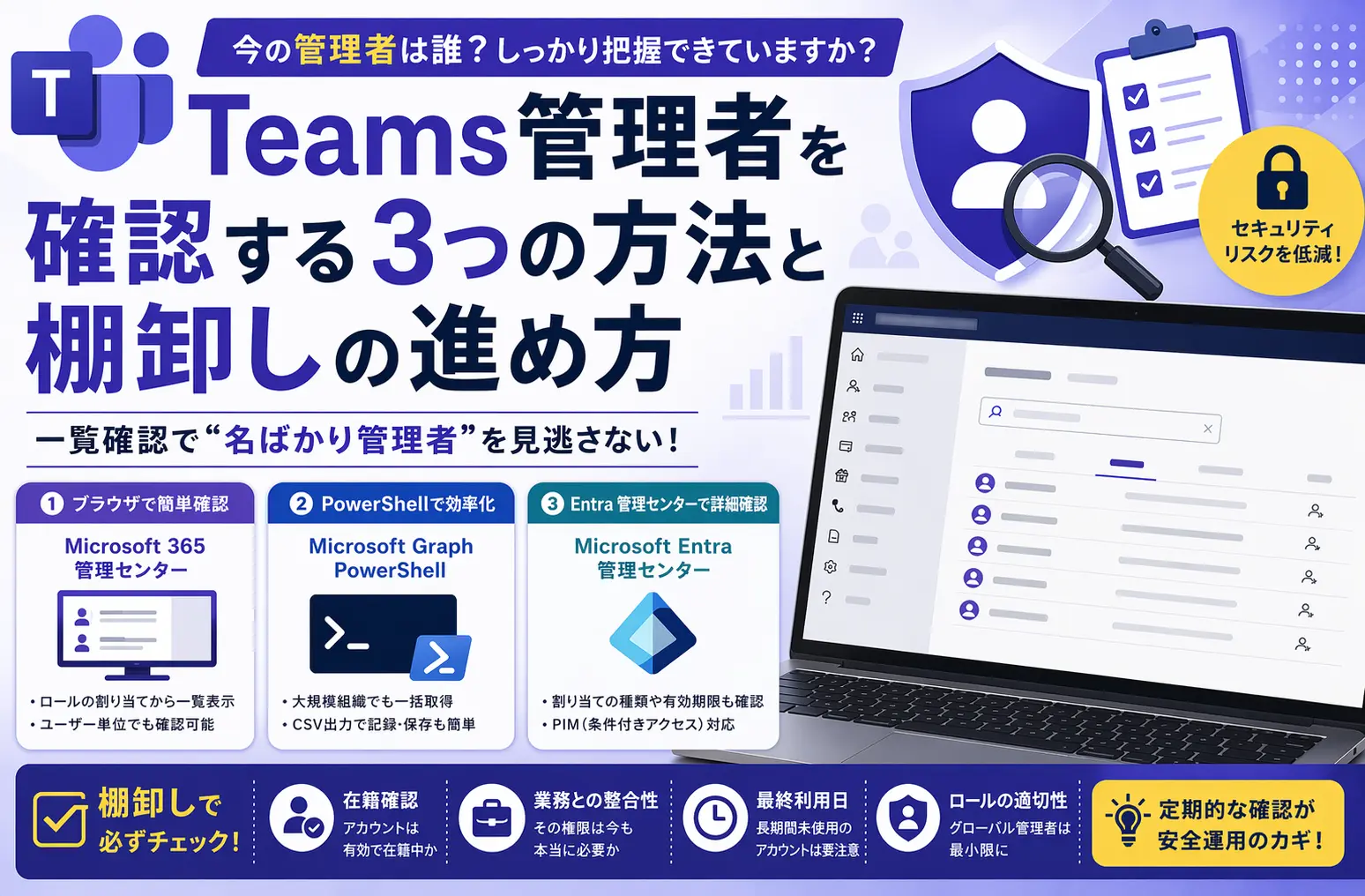 Teams管理者を確認する3つの方法と棚卸しの進め方を解説するガイドのアイキャッチ画像。Microsoft 365管理センター・Microsoft Graph PowerShell・Microsoft Entra管理センターの3つの確認手段が並べて紹介されている。